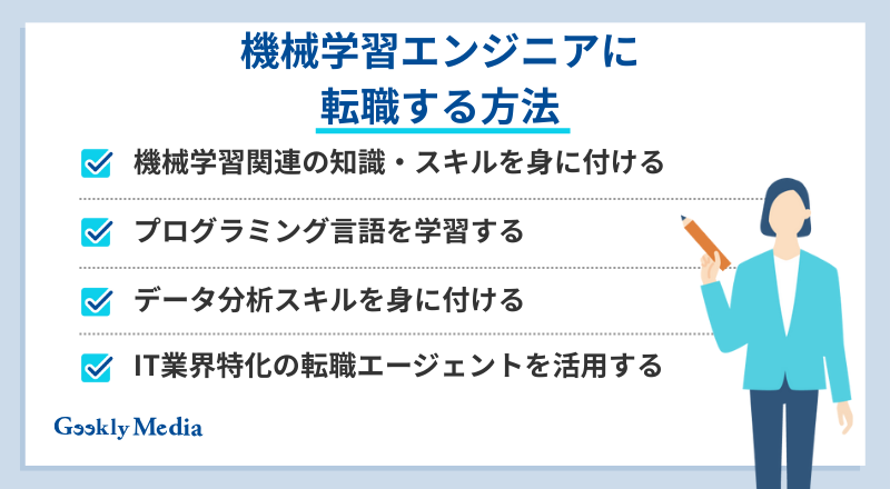 機械学習エンジニア