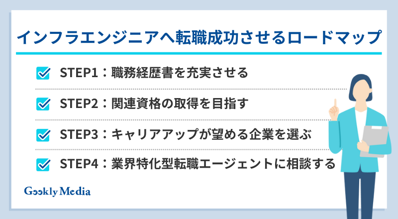 インフラエンジニア やめとけ
