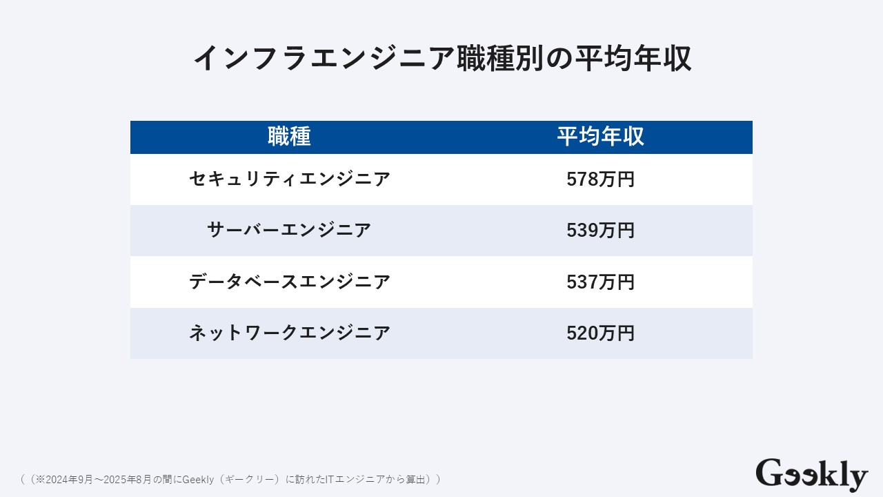 インフラエンジニア やめとけ