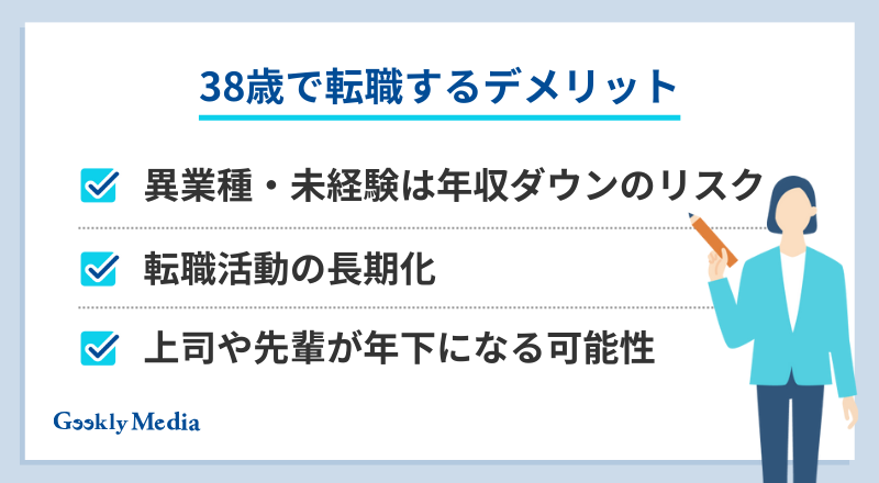 38歳 転職