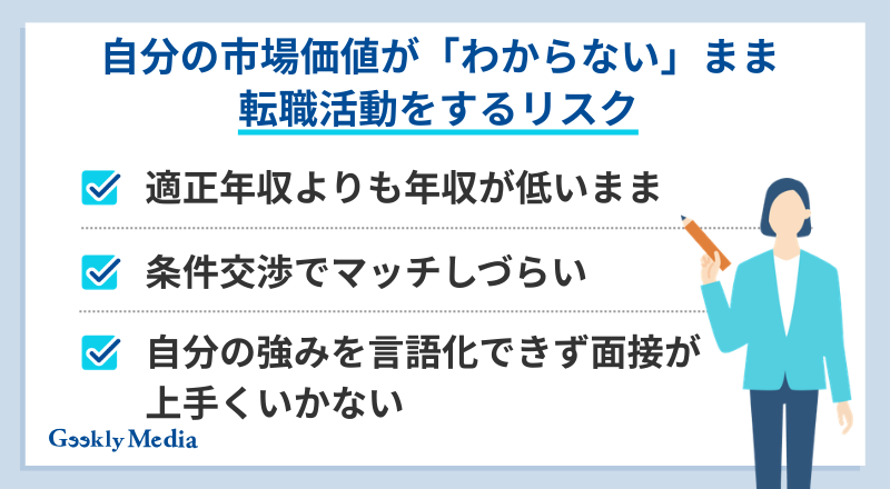 自分の市場価値