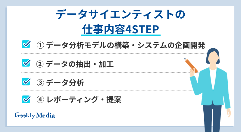 データサイエンティスト 未経験