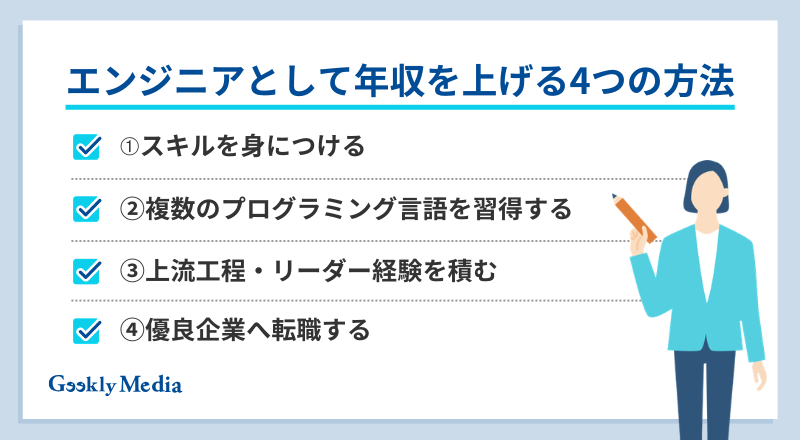 プログラミング言語 年収