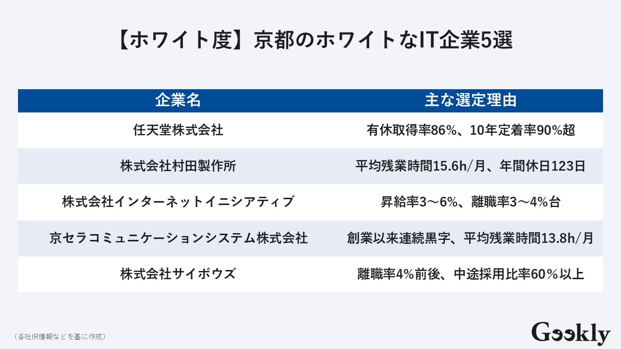 関西 IT企業