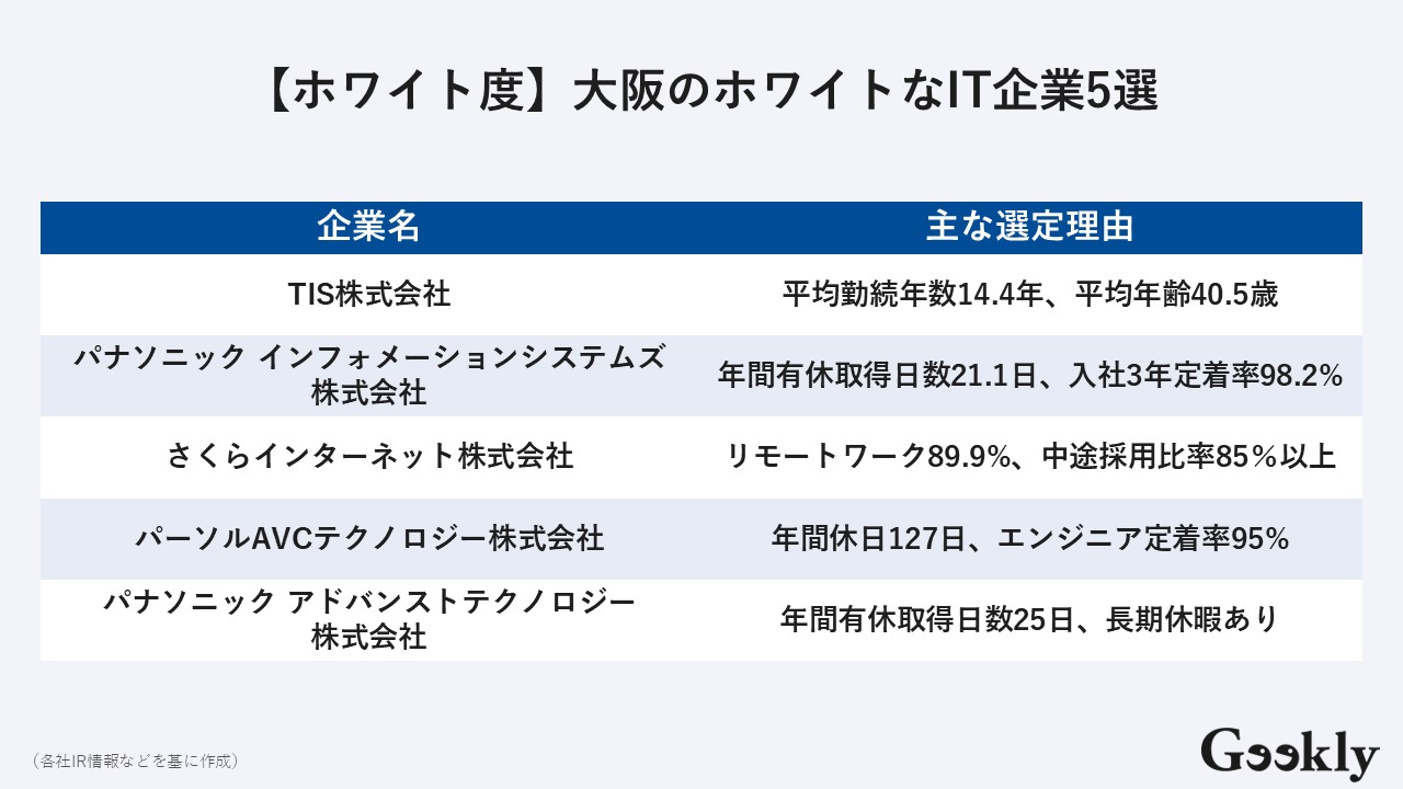 関西 IT企業