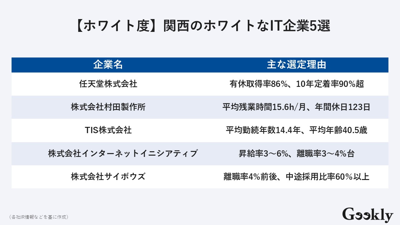 関西 IT企業