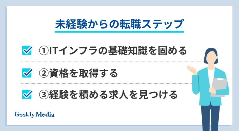 セキュリティエンジニア やめとけ