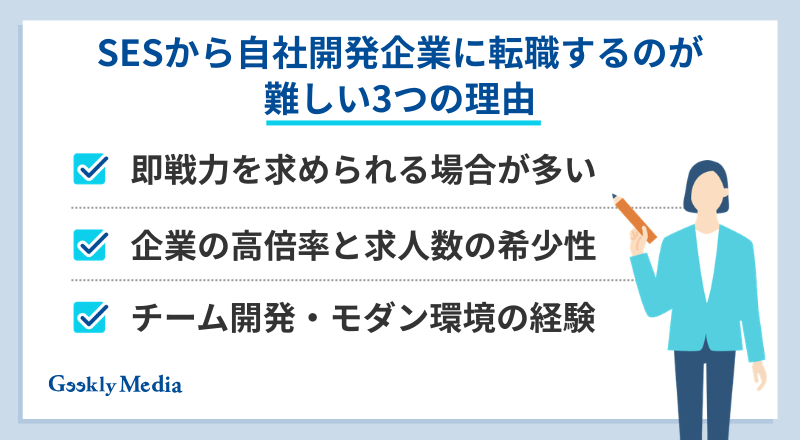 sesから自社開発