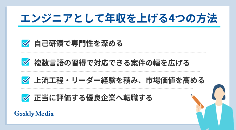 プログラミング 年収