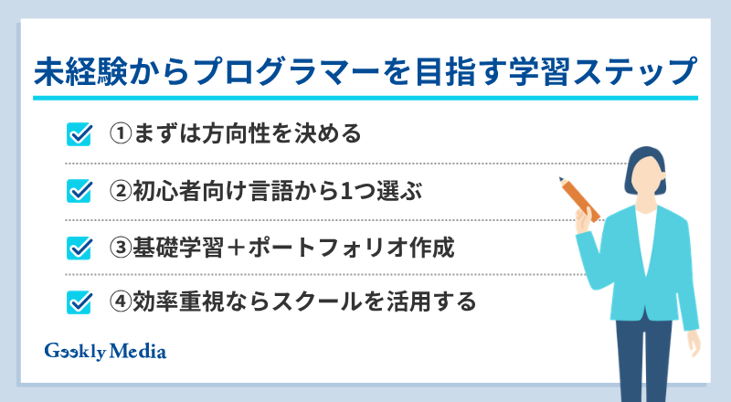 プログラマー 未経験