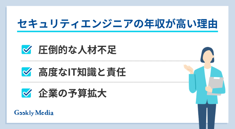 セキュリティエンジニア 年収