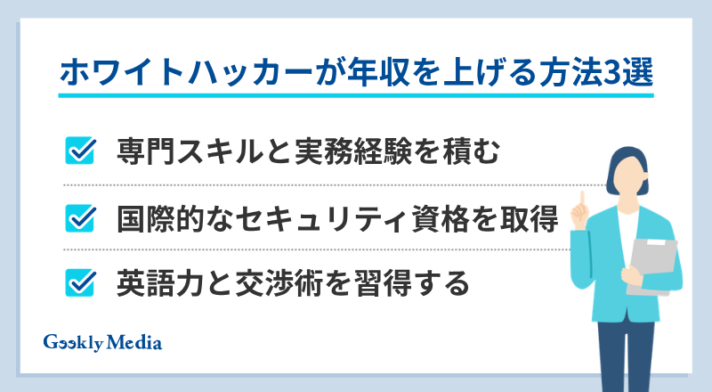 ホワイトハッカー 年収
