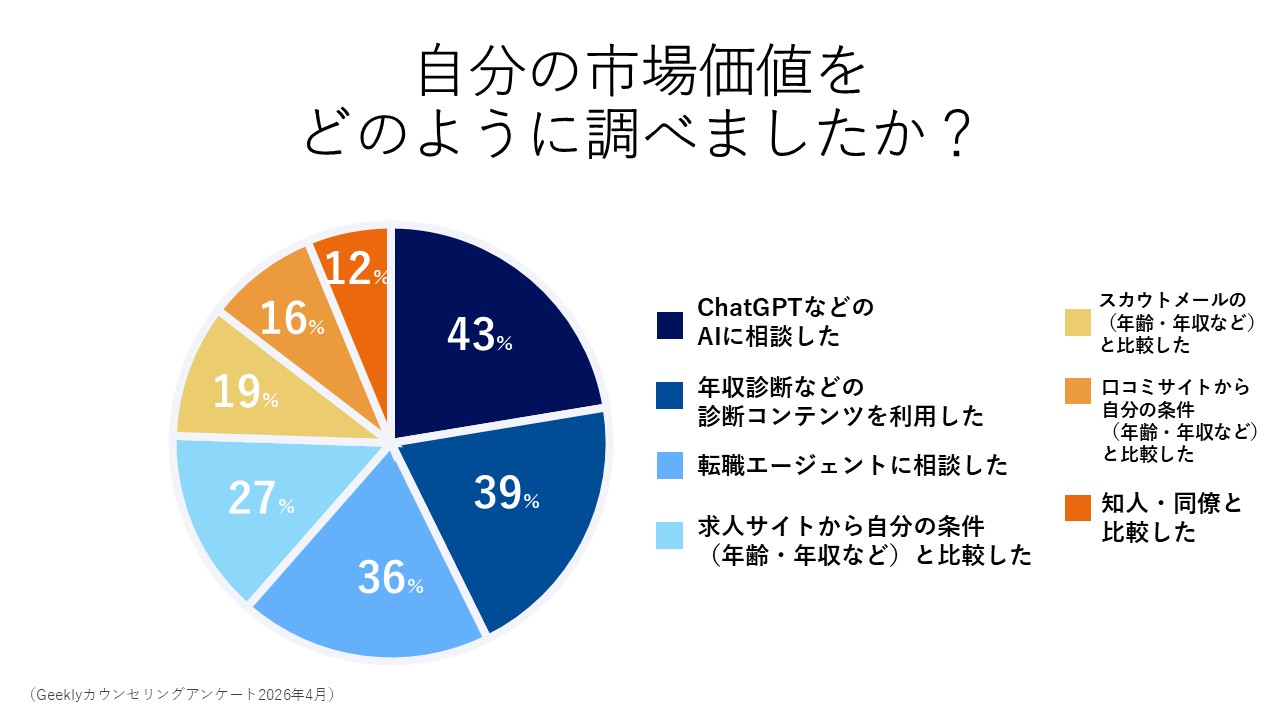エンジニア 成長