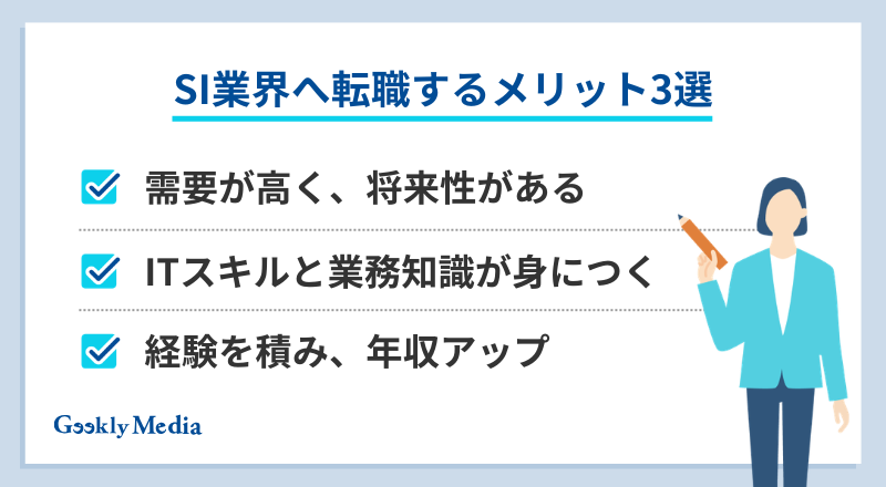 siとは