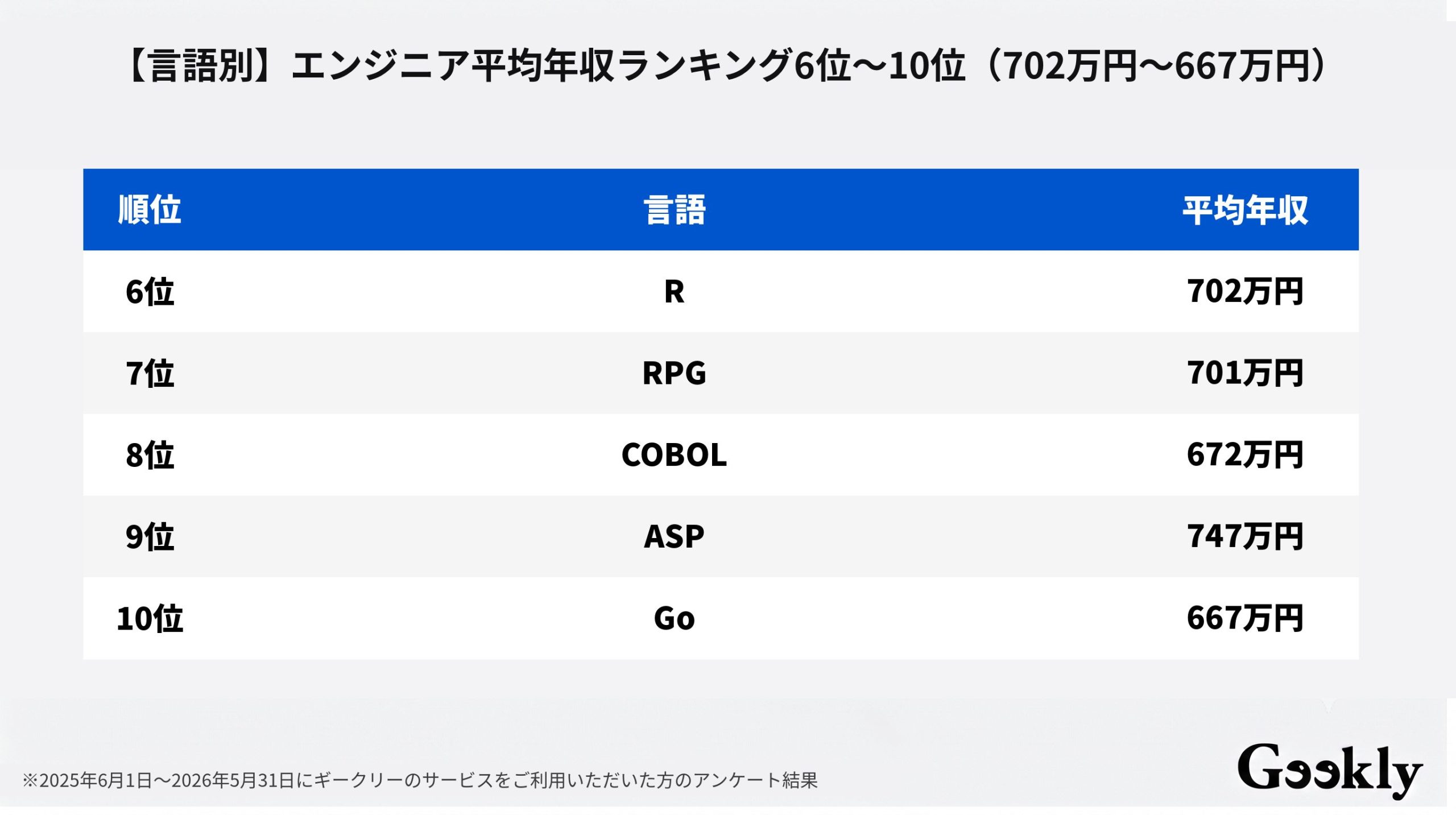 エンジニア 年収 ランキング