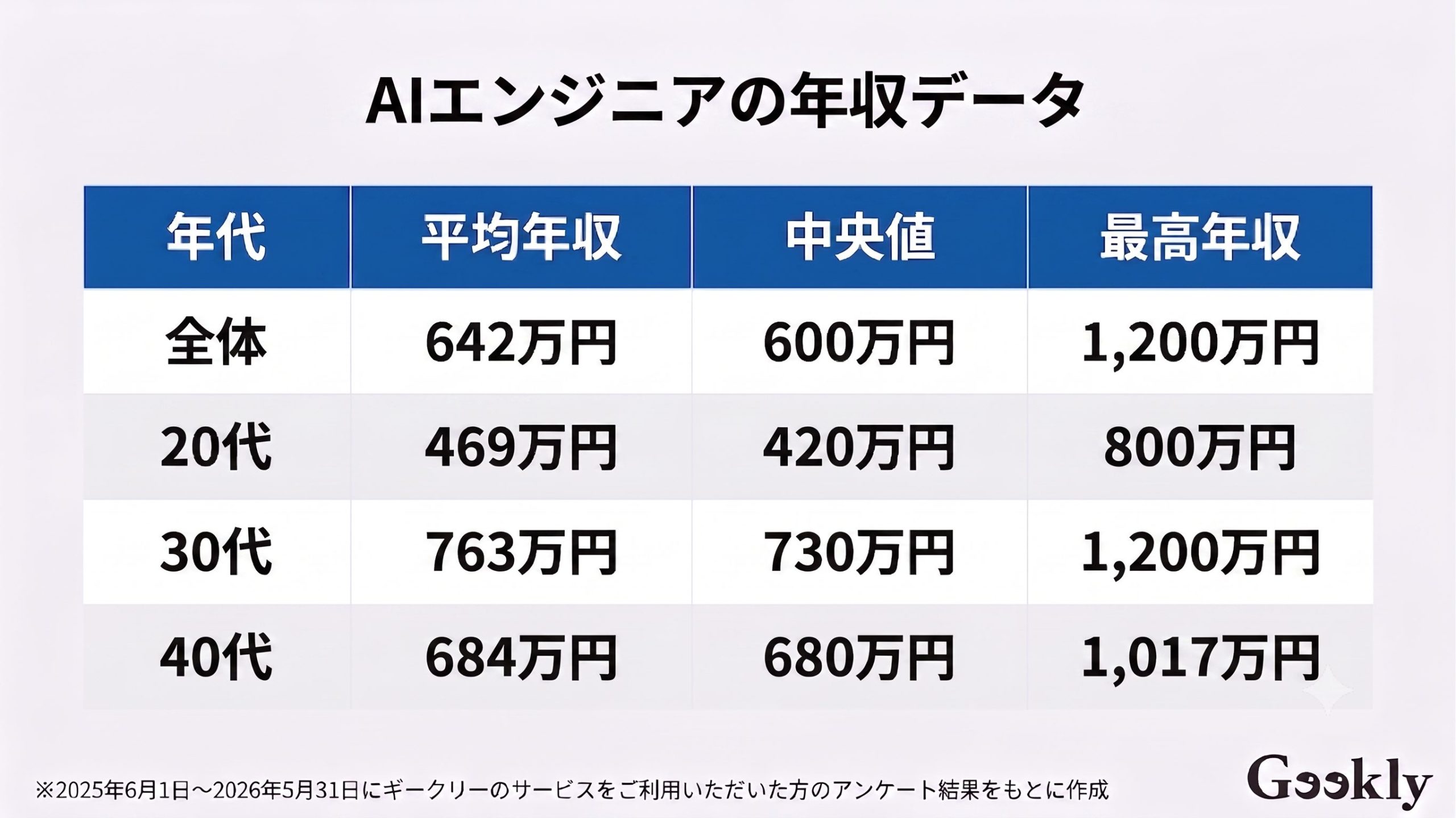 ai エンジニア