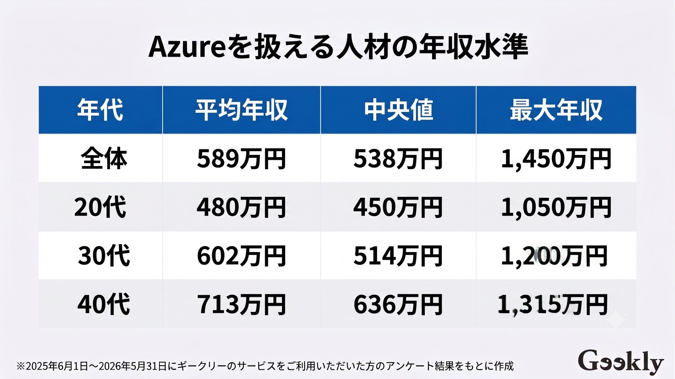 azure openai