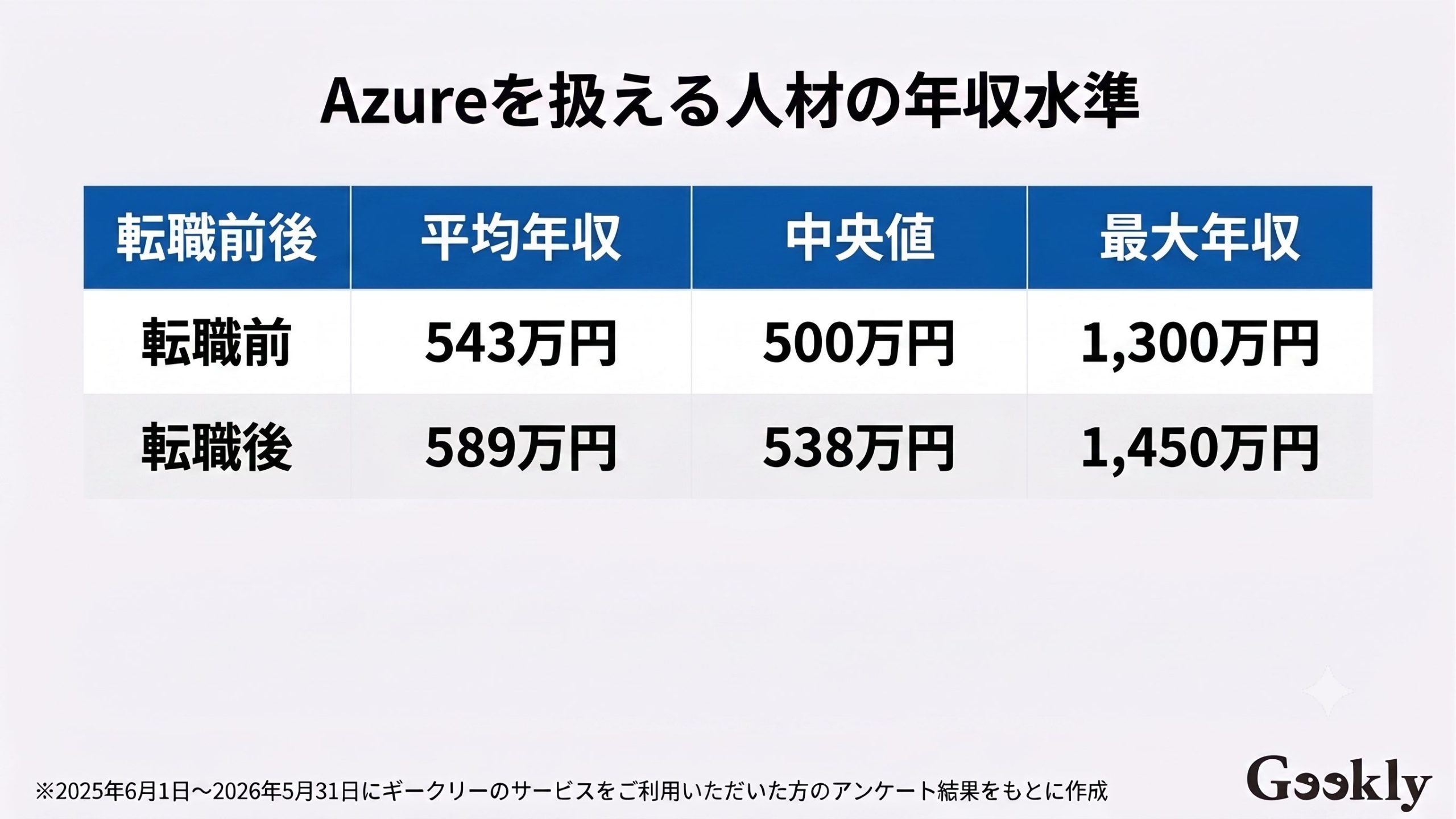 azure openai