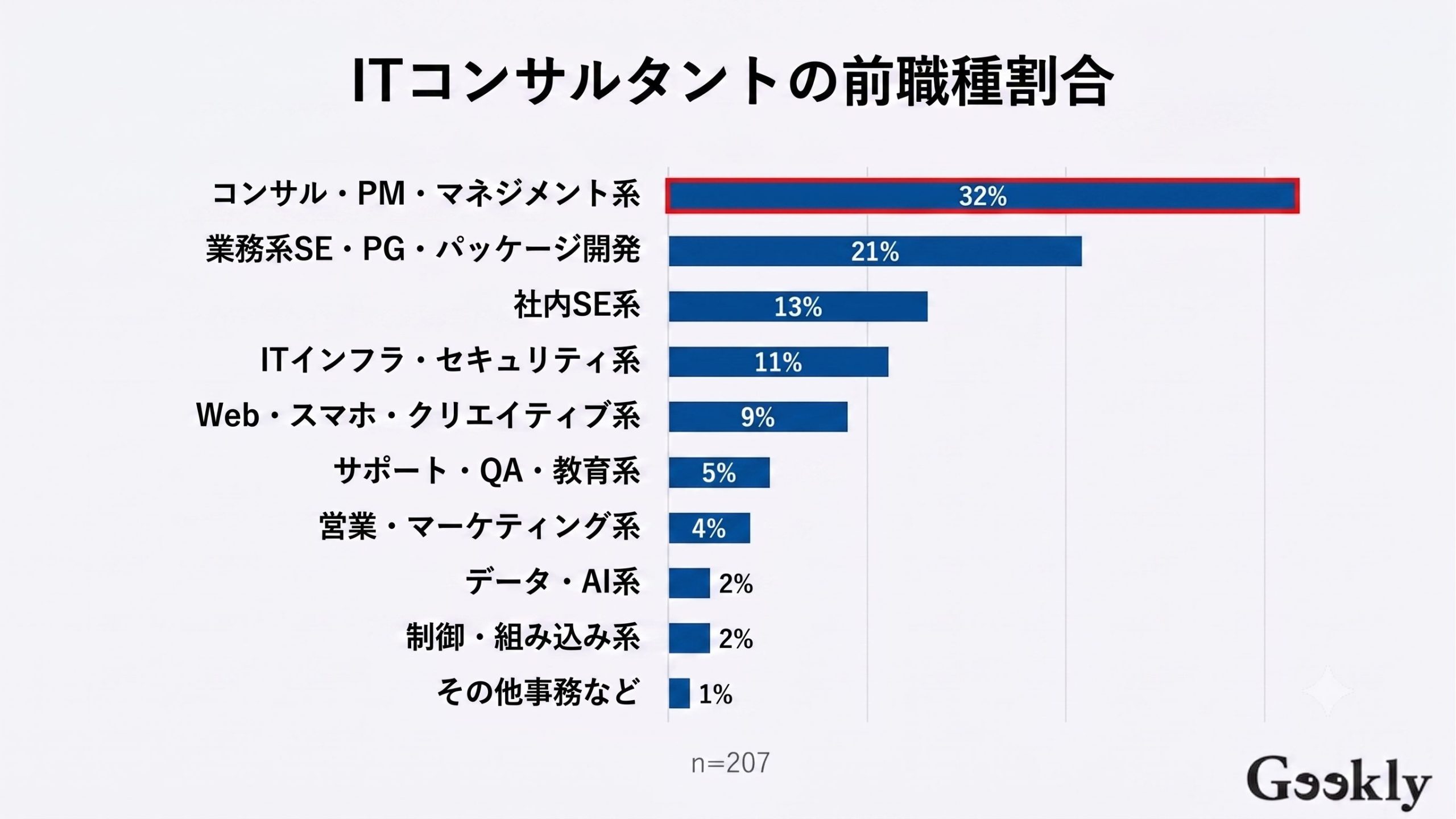 it コンサルタント 転職 エージェント