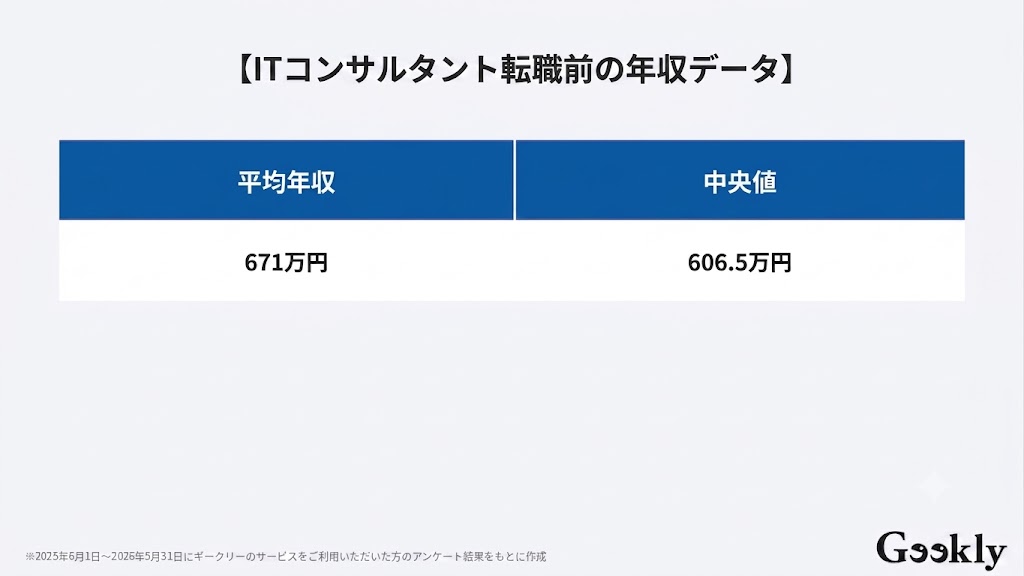 it コンサルタント 転職 エージェント
