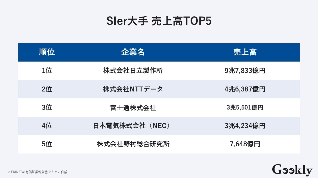 sier ランキング