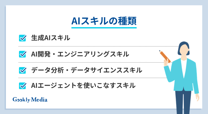 ai スキル