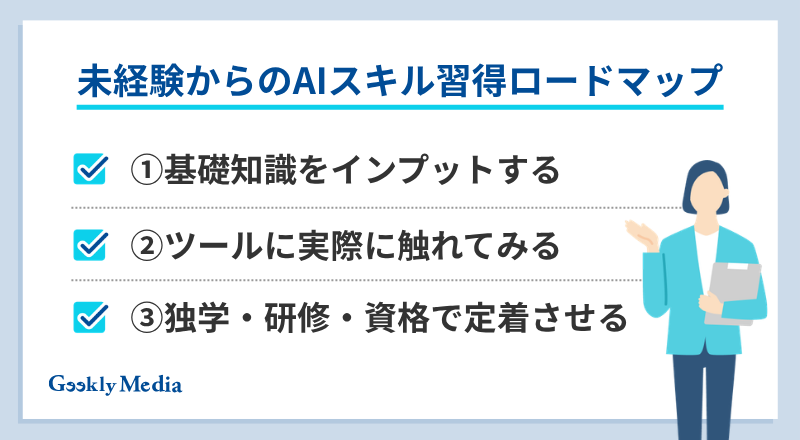 ai スキル