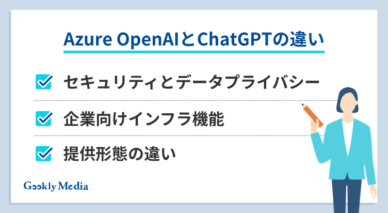azure openai