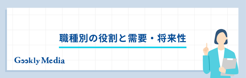 ai 年収