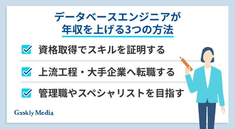データベースエンジニア 年収