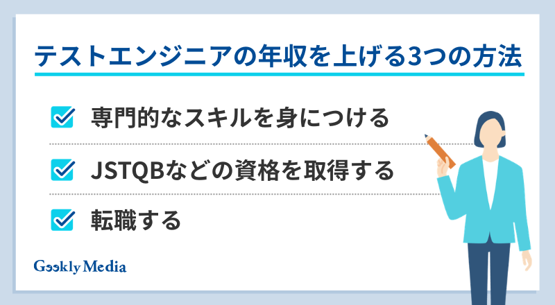 テストエンジニア 年収