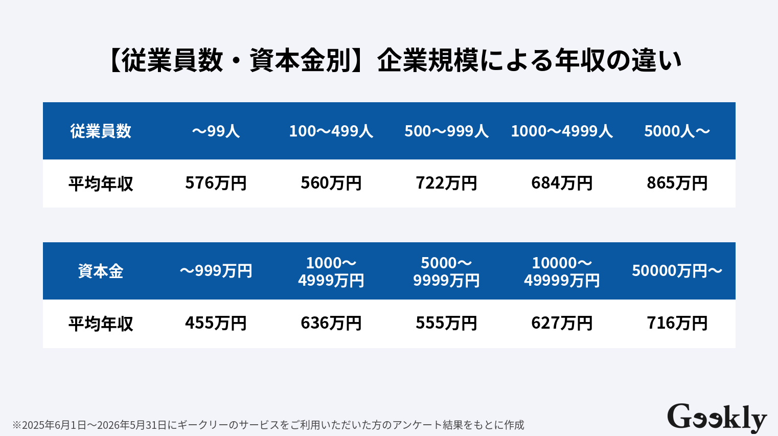 機械学習エンジニア 年収