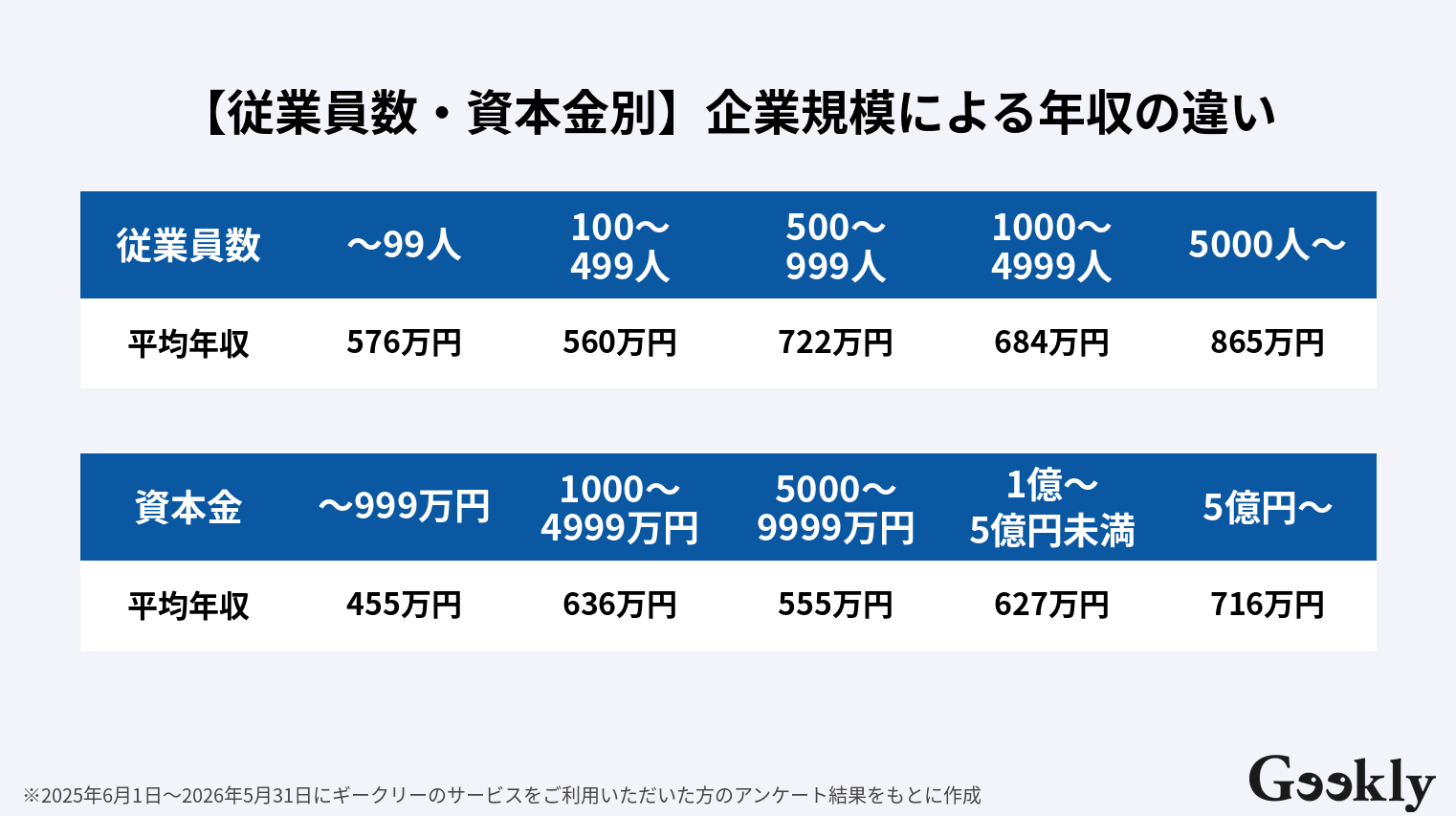 機械学習エンジニア 年収