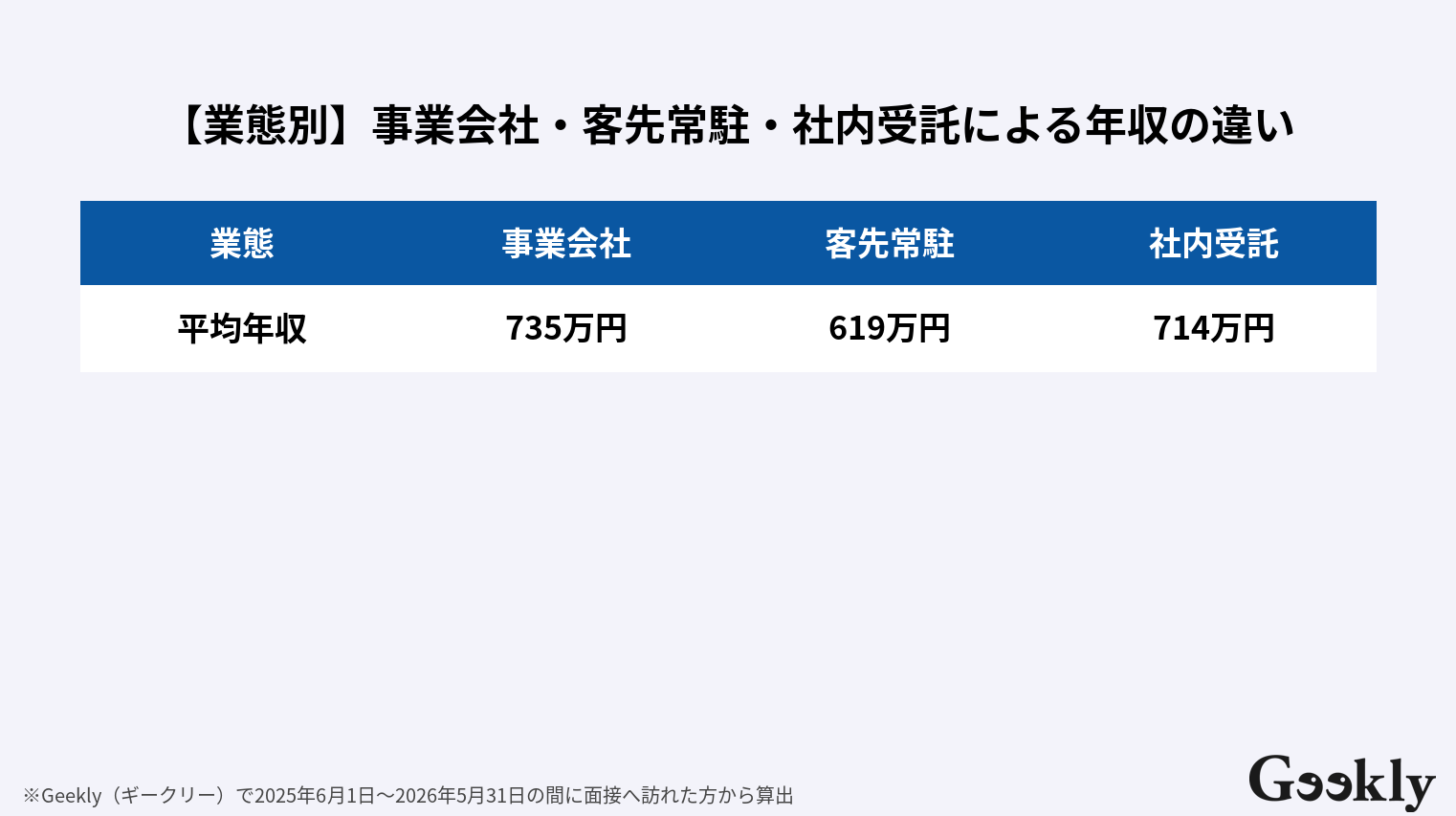 機械学習エンジニア 年収