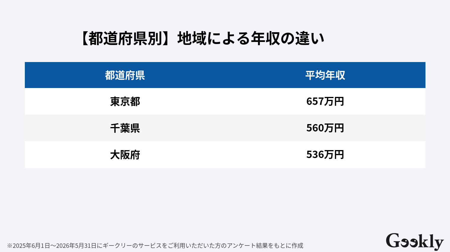 機械学習エンジニア 年収