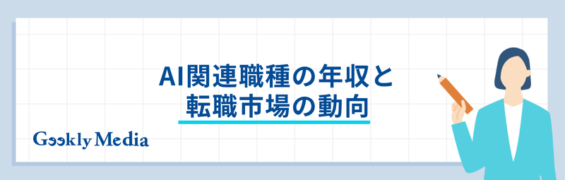 人工知能 ai