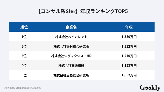 sier ランキング
