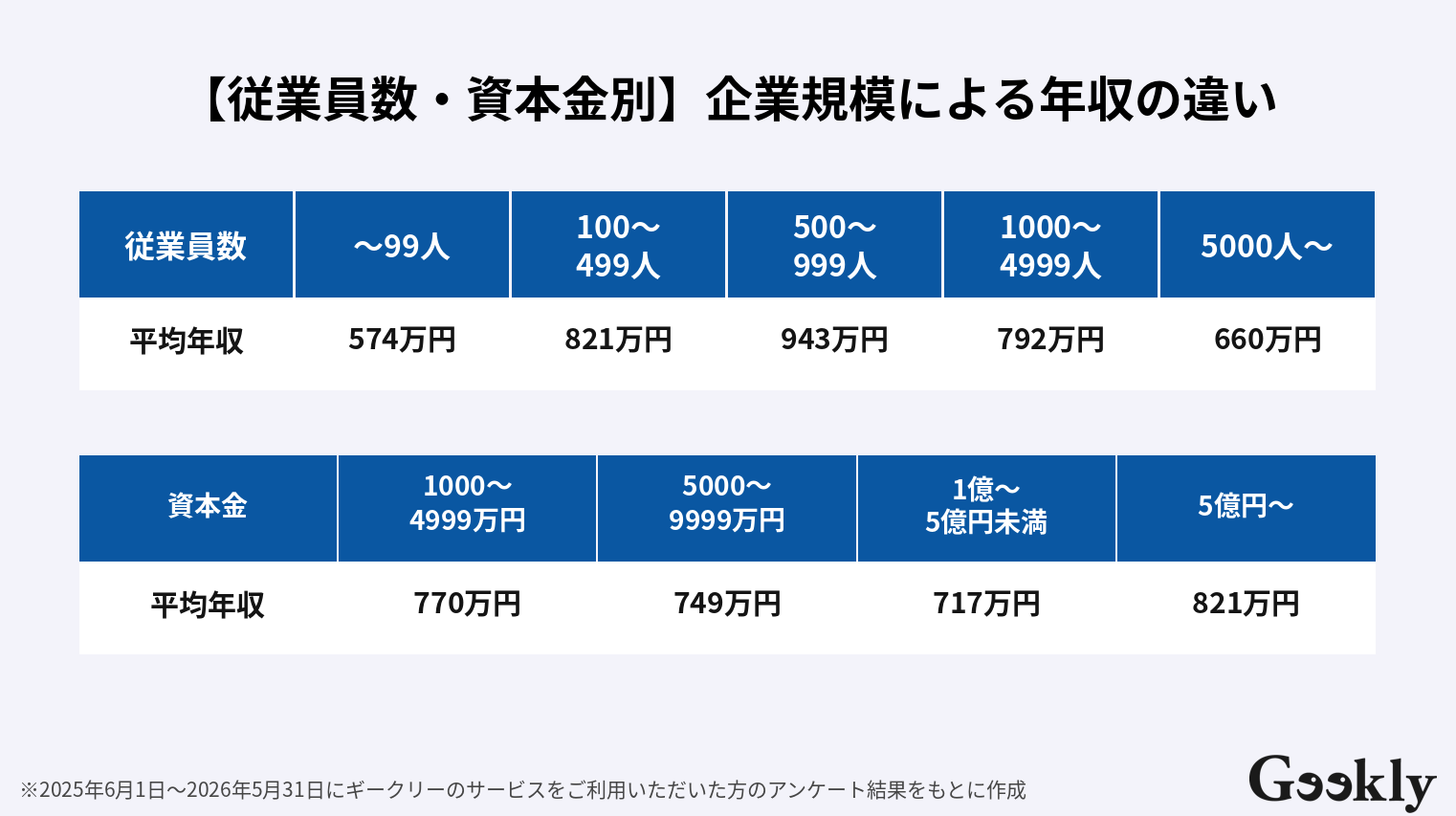 システムコンサルタント 年収