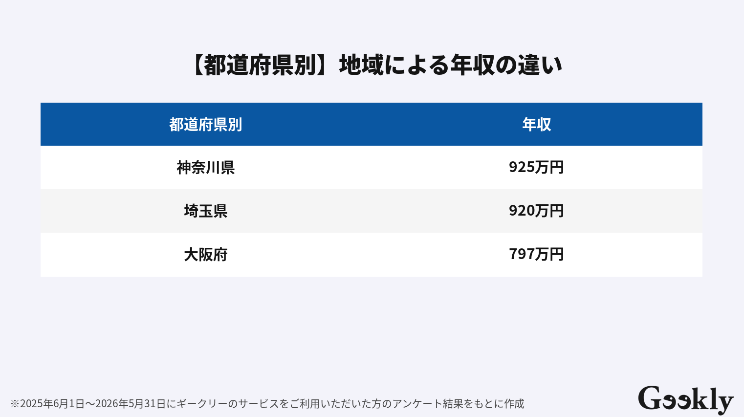 システムコンサルタント 年収