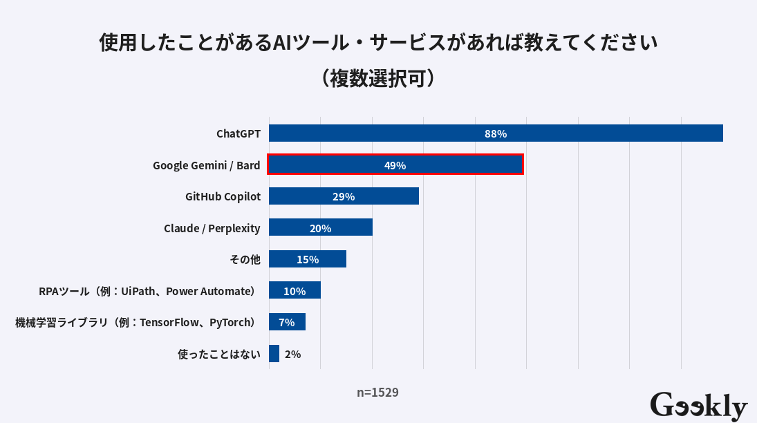 gemini 活用