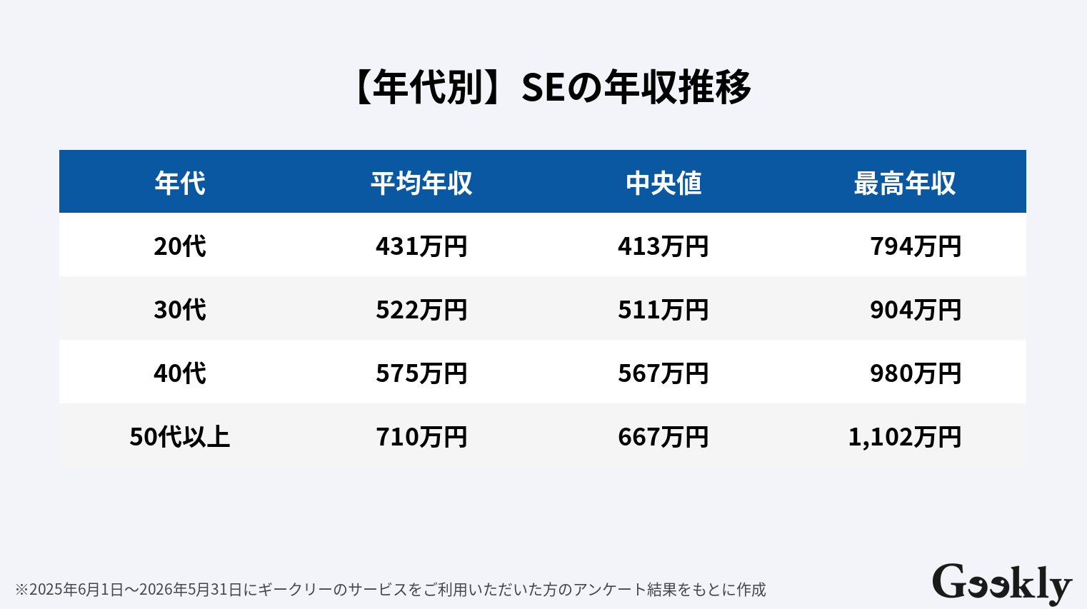 se 年収