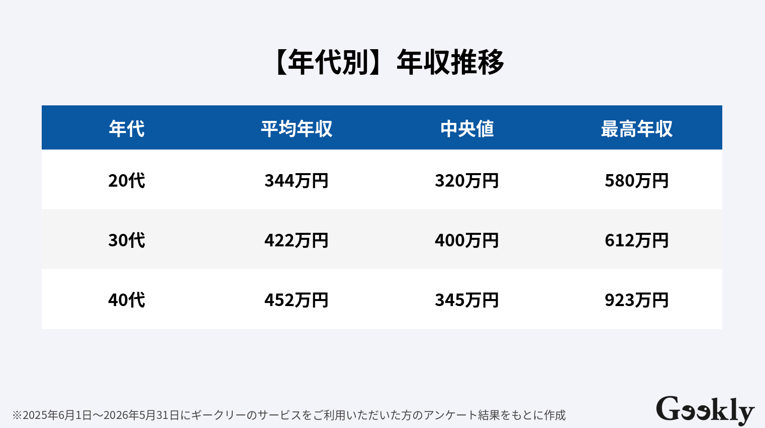 qaエンジニア 年収