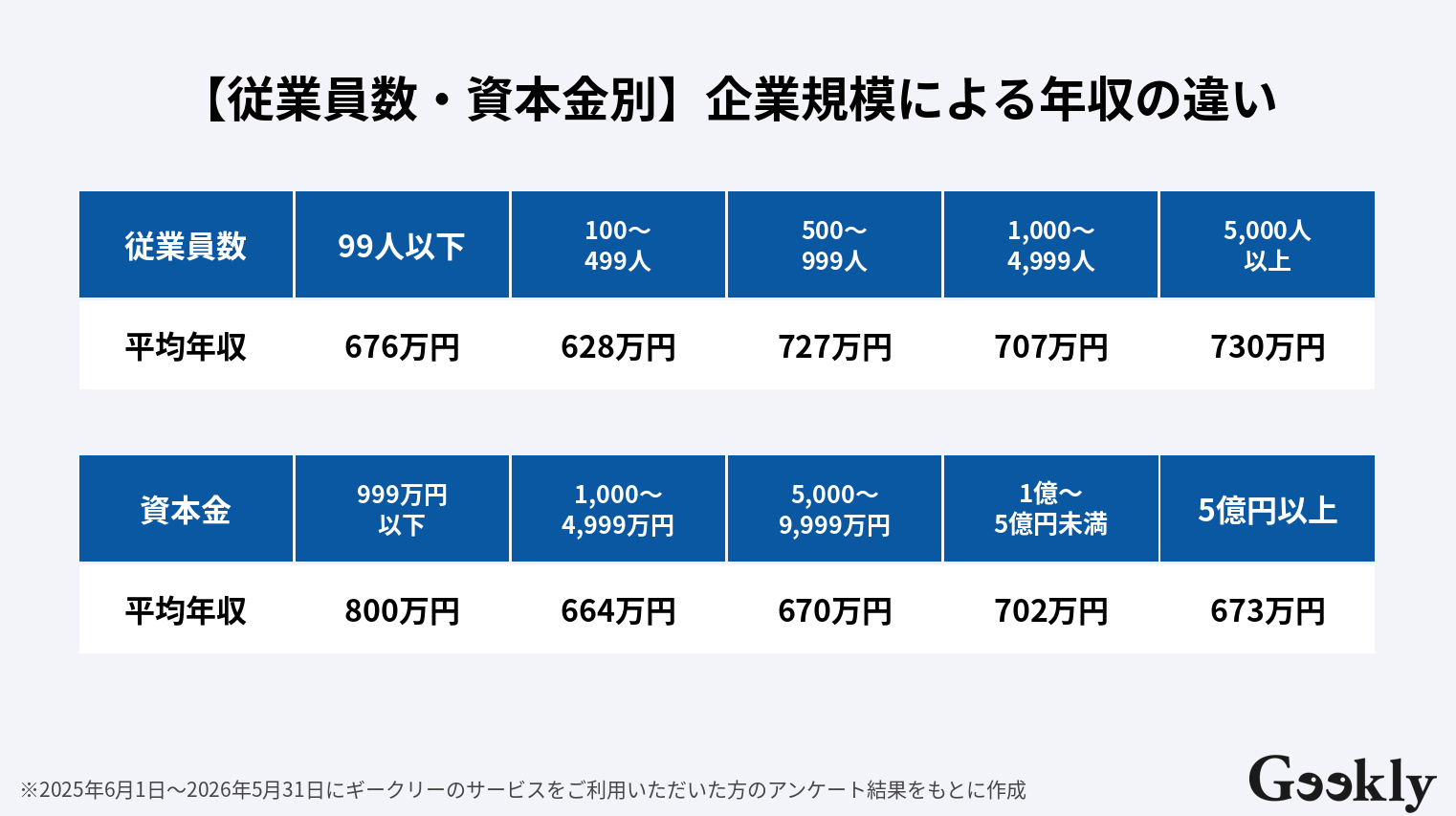ses 年収