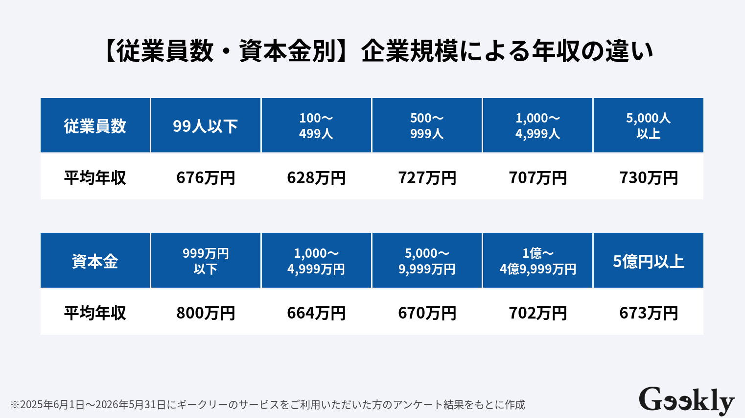 プロダクトマネージャー 年収
