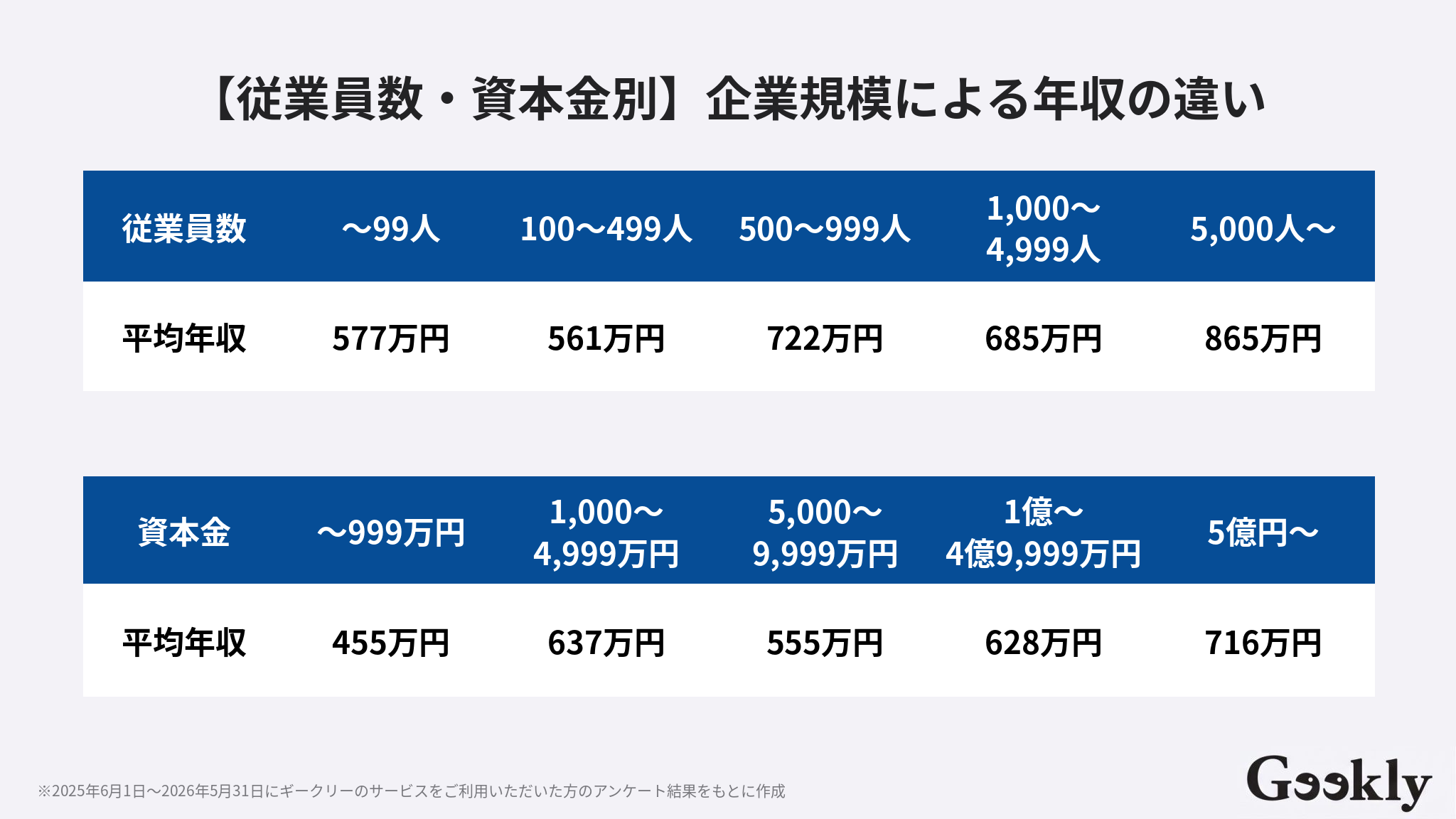 aiエンジニア 年収