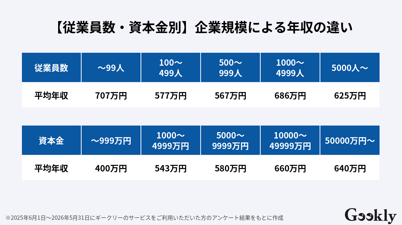 インフラエンジニア 年収