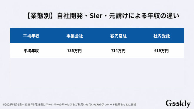 aiエンジニア 年収