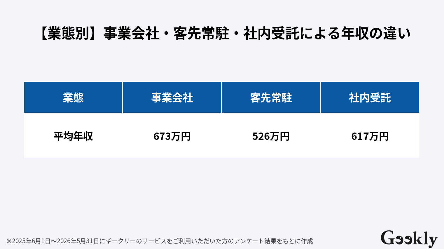 インフラエンジニア 年収