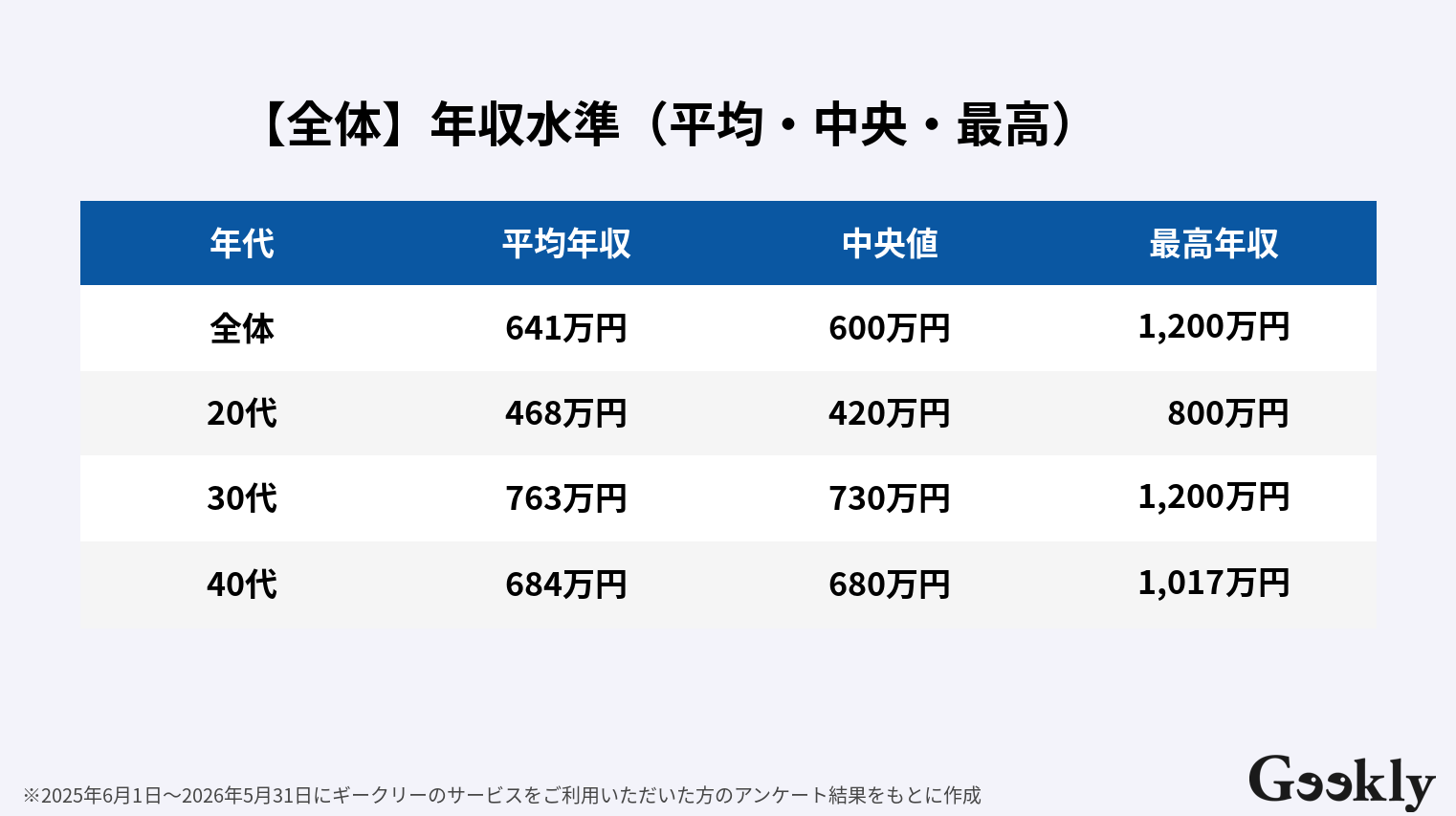 機械学習エンジニア 年収