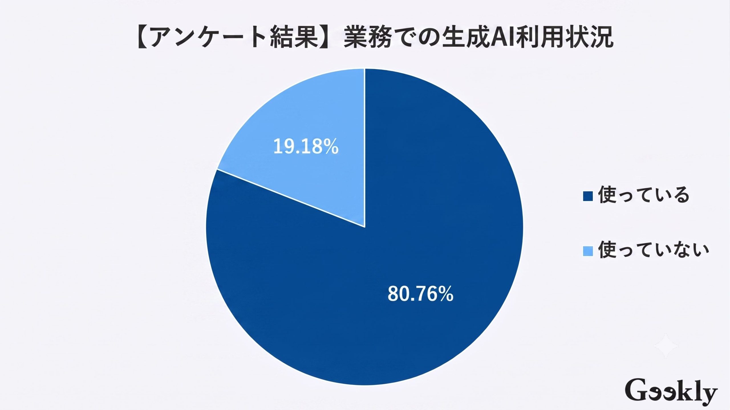 プログラミング ai おすすめ